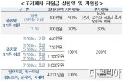 01 양평군 조기폐차 지원금 상한액 및 지원율.jpg