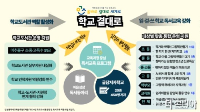 8. 인천광역시교육청주안도서관, 학교도서관 지원사업 운영.jpg