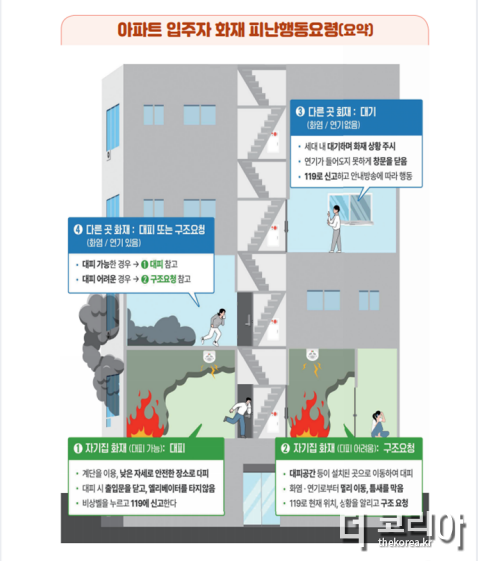 목포소방서, 아파트화재 무조건적인 대피가 오히려 위험하다..png