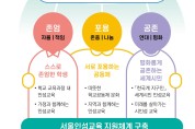 서울시교육청, 2024년 유‧초‧중‧고 전체   인성교육 개편
