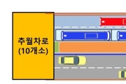 창원 원이대로 S-BRT 전용차로에 모든 시내버스 달린다.