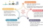 충남교육청, 2024학년도 1학기 참학력 공동교육과정 운영