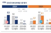 한국인 66% “대한민국은 이미 문화선진국”